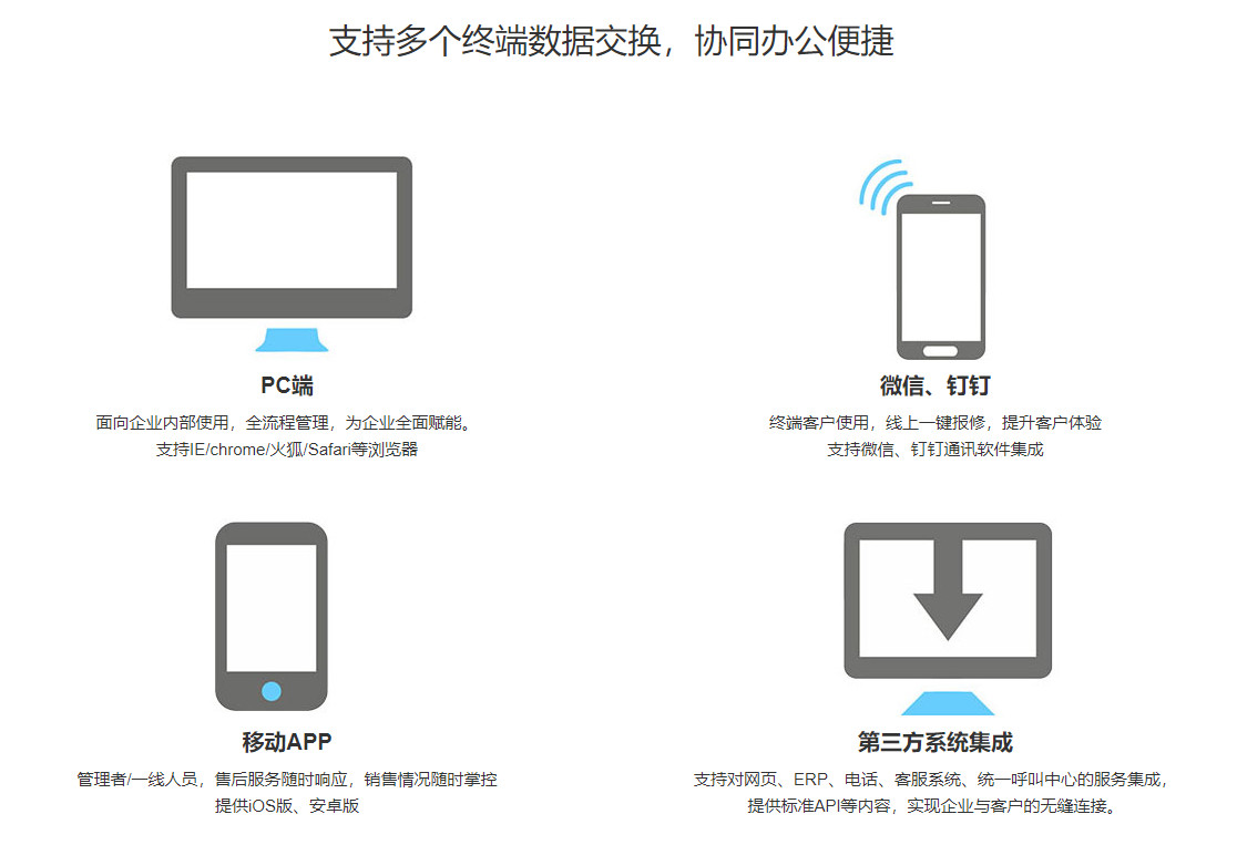 售后易多个客户端数据自动流转