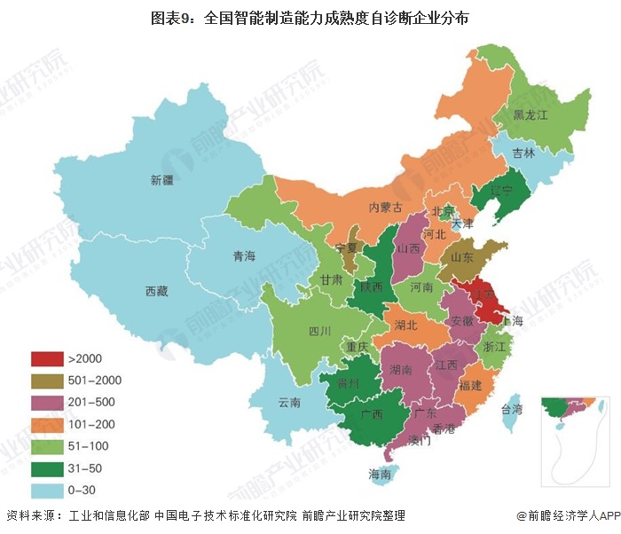 图表9:全国智能制造能力成熟度自诊断企业分布