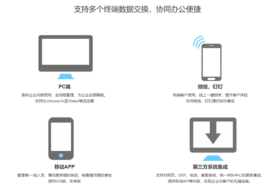 售后易支持多个终端数据交换