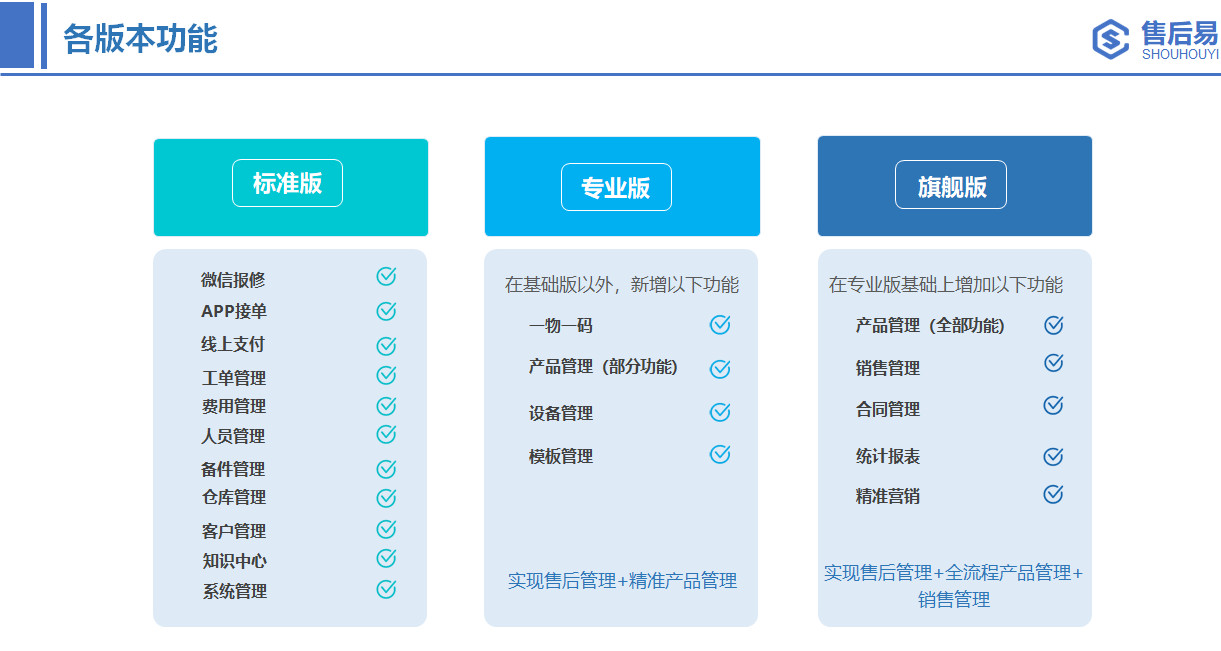 售后易版本功能介绍