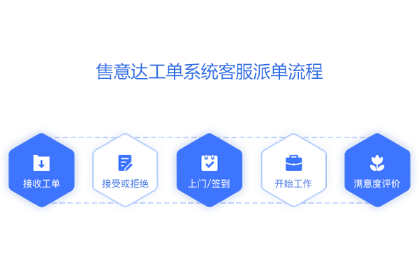 售意达售后系统客服派单流程.png