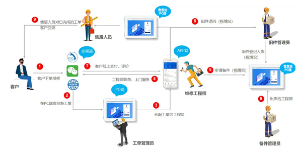 售后服务系统.png