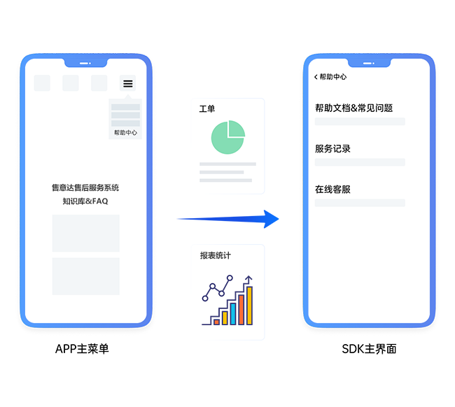 售后系统.png