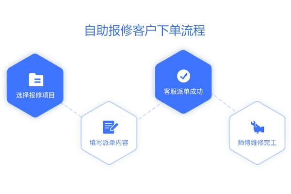 售意达售后系统客户下单流程.png