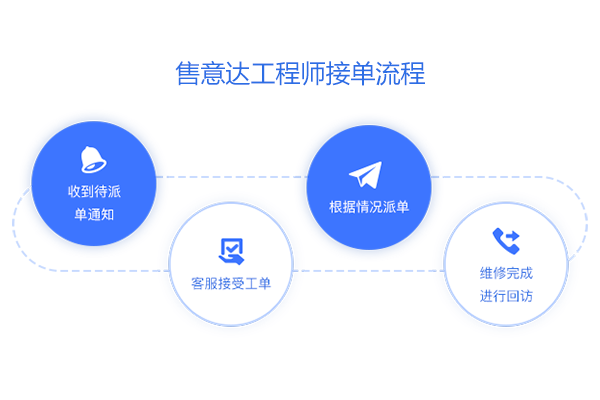 售意达工程师接单流程.png