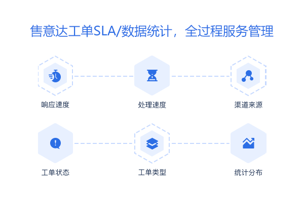 售意达售后工单系统.png