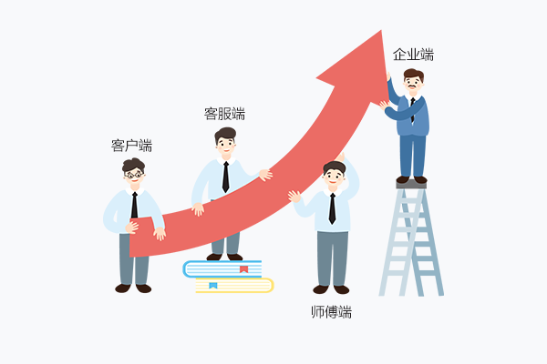 售后服务系统多端融合.png