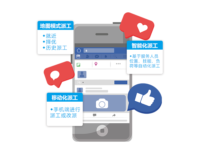 售意达智能派工.png