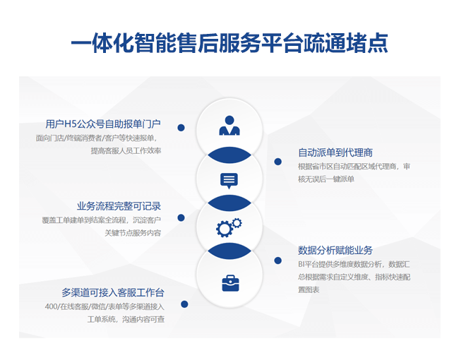 售后工单系统.png
