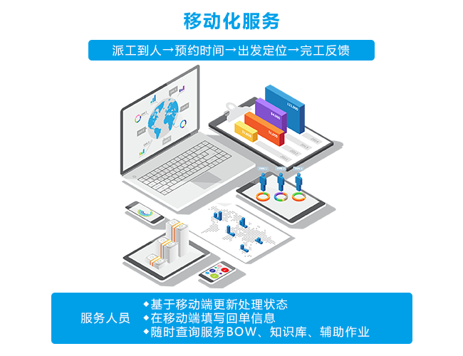 售意达移动化服务.png