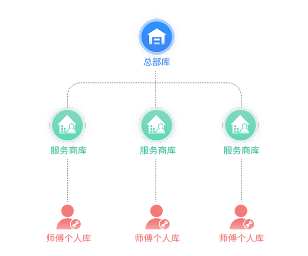 备件管理.png