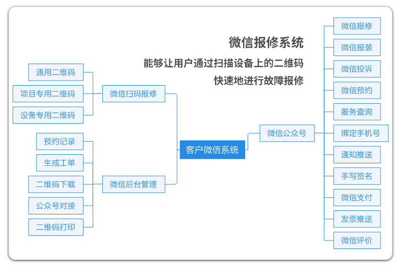 售意达售后微信报修系统.png