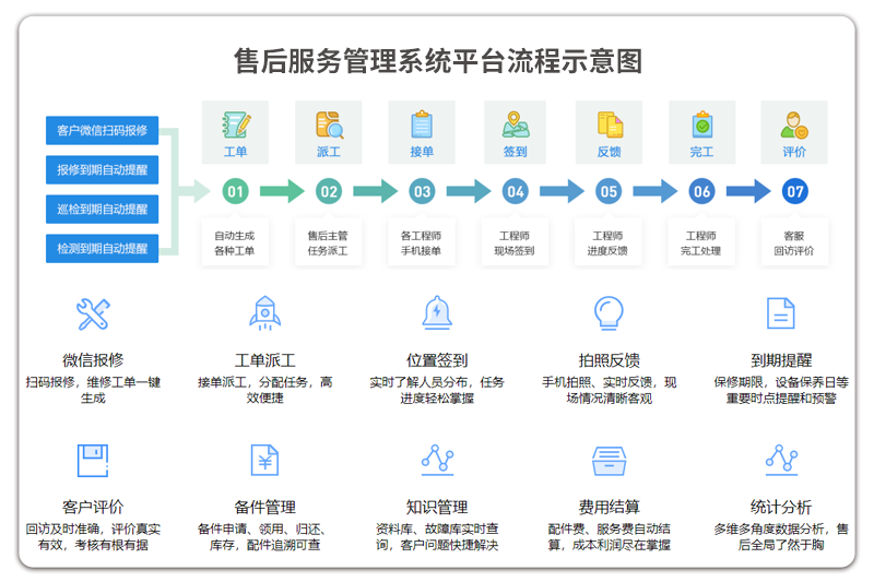 售意达售后系统流程示意图.png