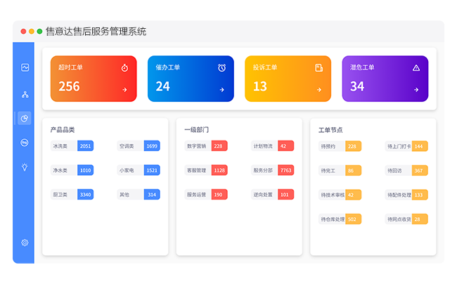 售意达净水器售后维修系统.png