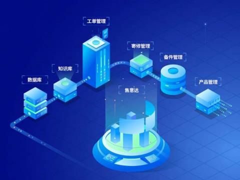售后服务管理系统知识库在企业中的作用