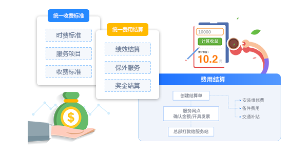 售意达费用结算.png