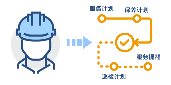 售意达设备管理系统.png