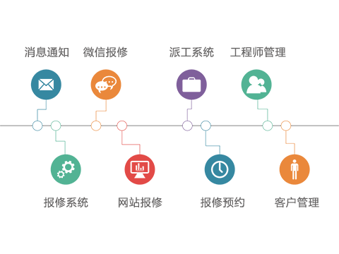 售意达报修系统.png