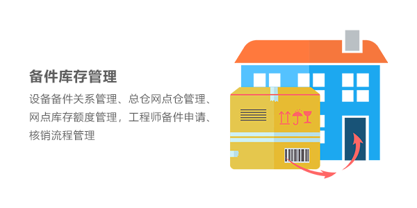 售意达售后系统设备管理.png