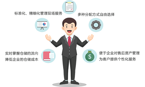 售意达工单系统.png