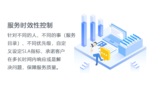 售意达售后系统工单进效控制.png