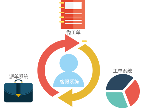 售意达售后系统.png