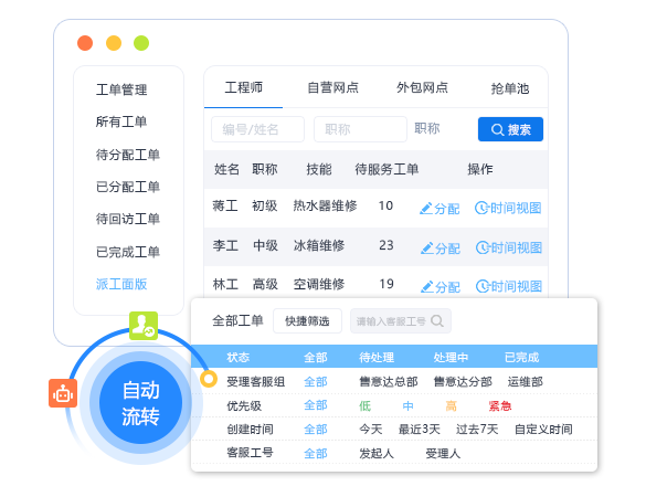 一键工单流转.png