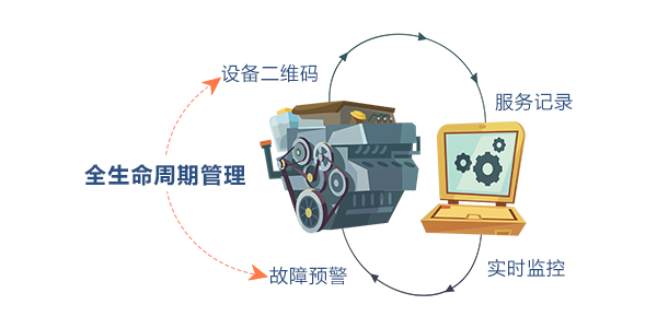 售意达设备全生命周期管理.png