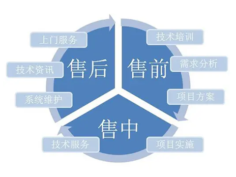 维修工单管理系统如何做好售后服务?
