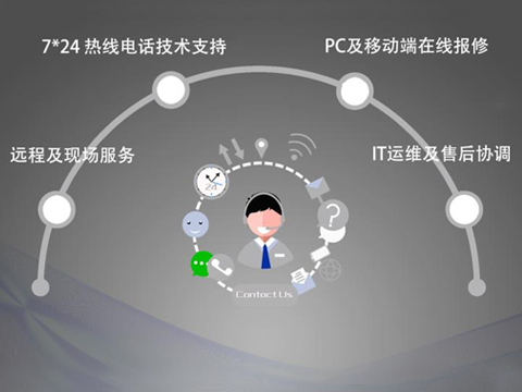 企业如何借助售后系统进行售后接单及派遣管理?