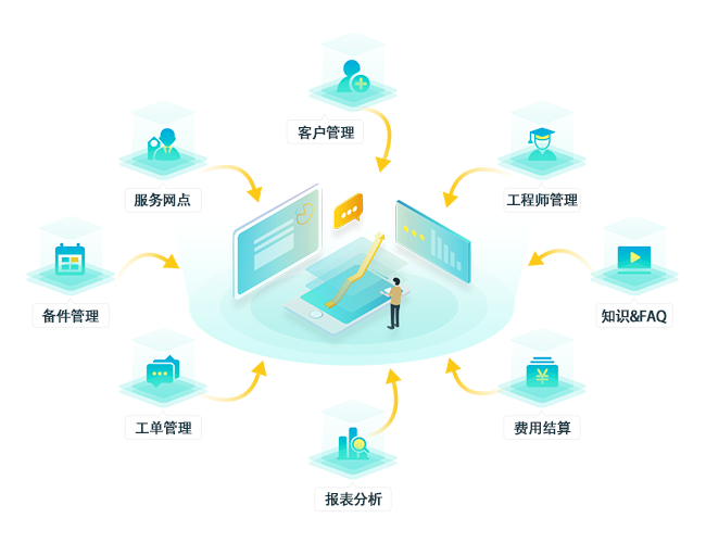 售后管理系统.png