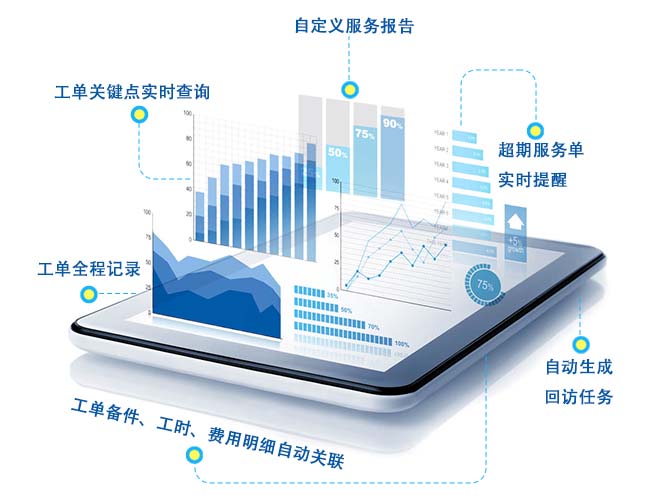 售后服务管理系统工单管理.jpg