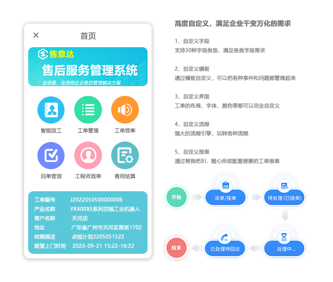 售意达售后系统.png