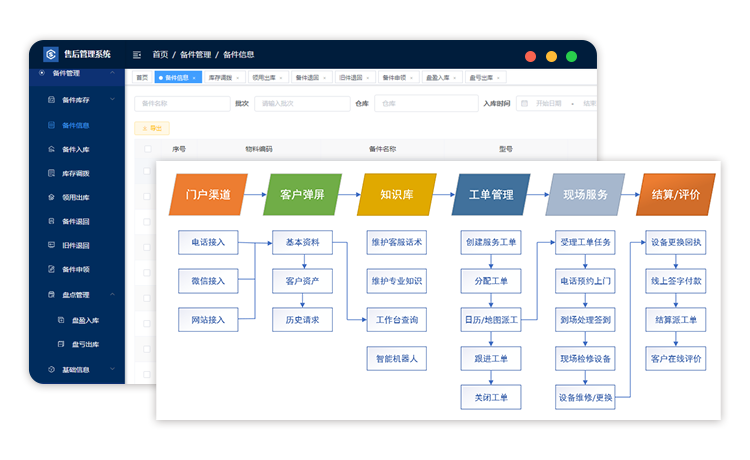 售后管理系统.png