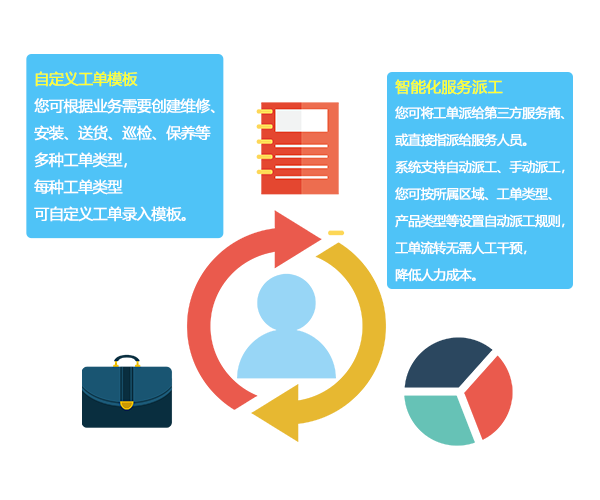 售意达自定义工单模板.png