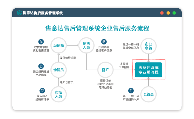 售意售售后管理系统企业售后服务管理.png