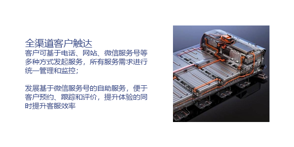 售意达售后管理系统-全渠道触达客户.png