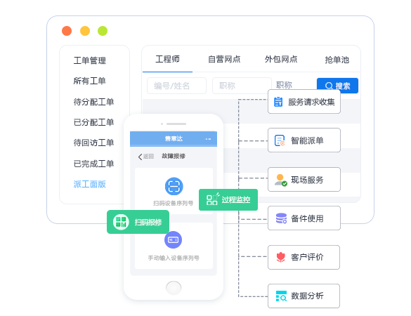 售意达报修工单系统.png
