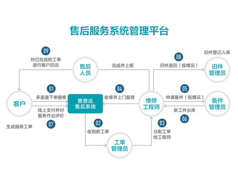 售后服务系统.png