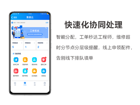 售意达工单报修系统快速化协同处理.png