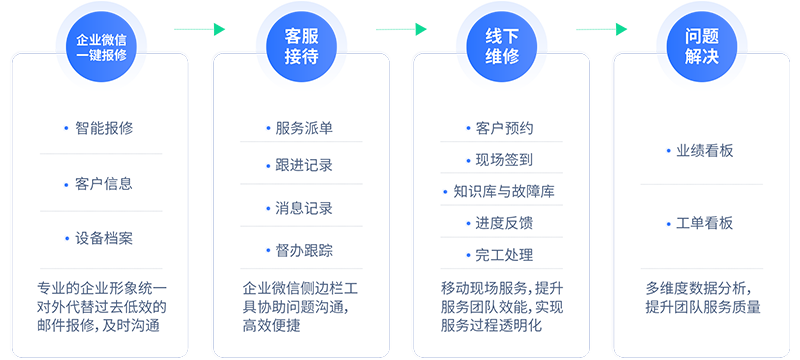 设备维修管理系统.png
