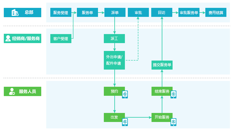 售意达工单报修系统.png