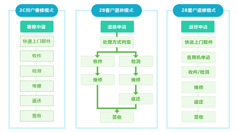 售意达售后寄修管理系统.png