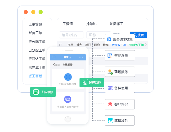 售意达报修工单系统.png