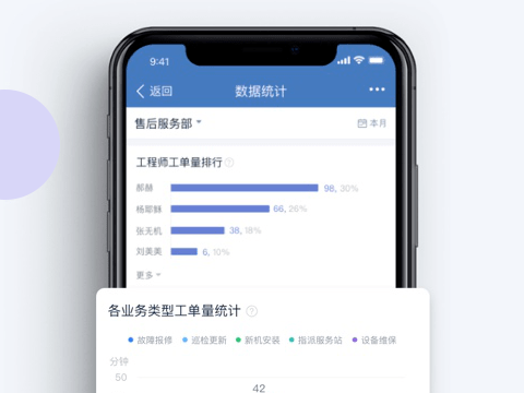 售意达售后工单管理系统.png
