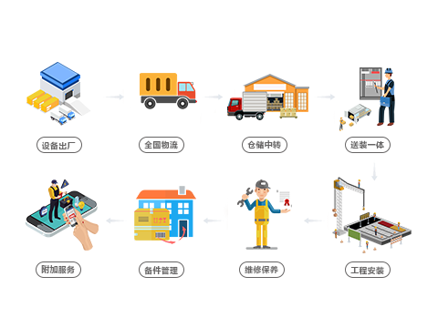 售后系统-4.png