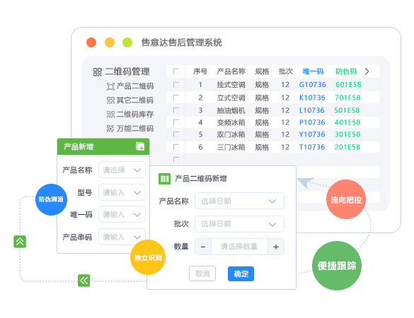 防伪防串货-售意达.png
