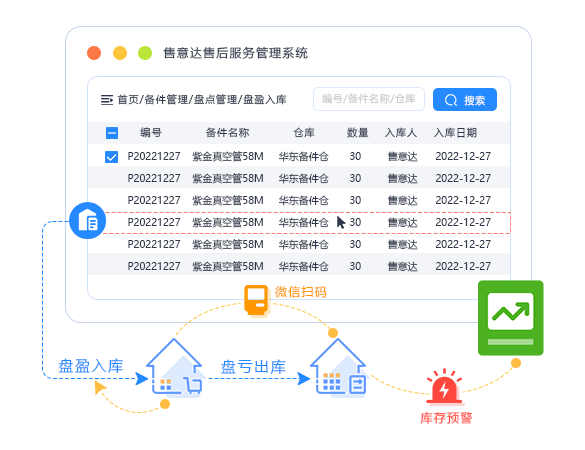备件盘点-售意达.png