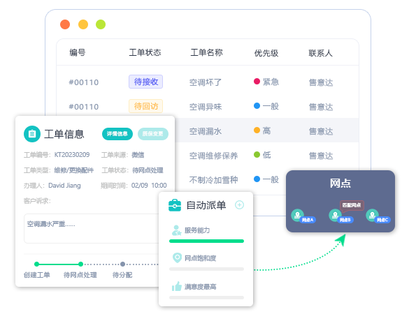 智能化派单管理-售意达.png