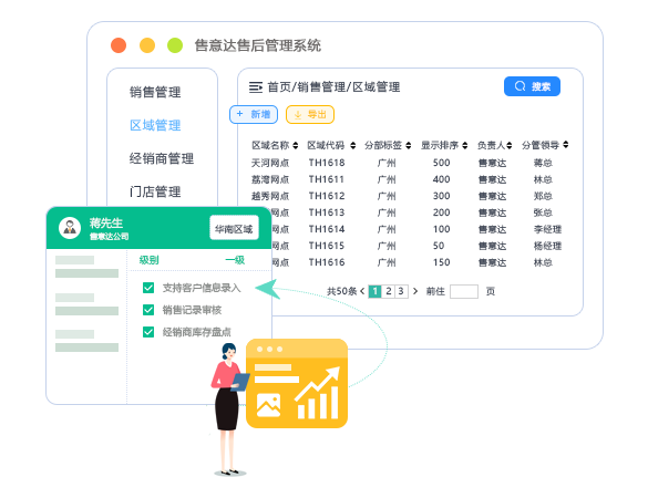 销售体系打造-售意达.png